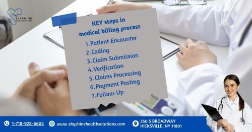 Medical Billing Steps