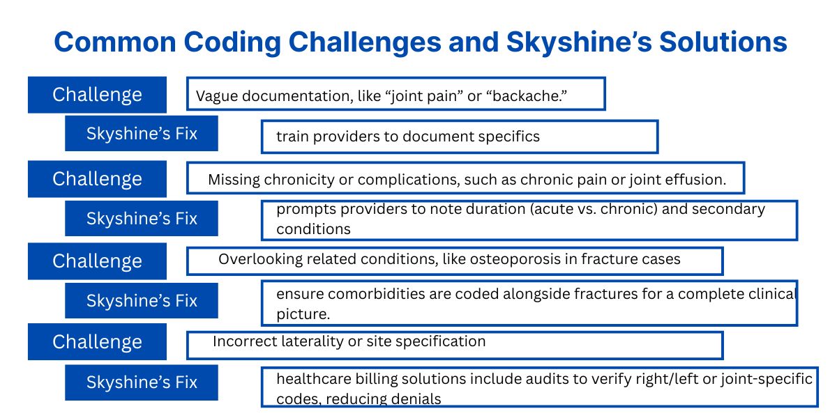 Common Coding Challenges and Skyshine’s Solutions