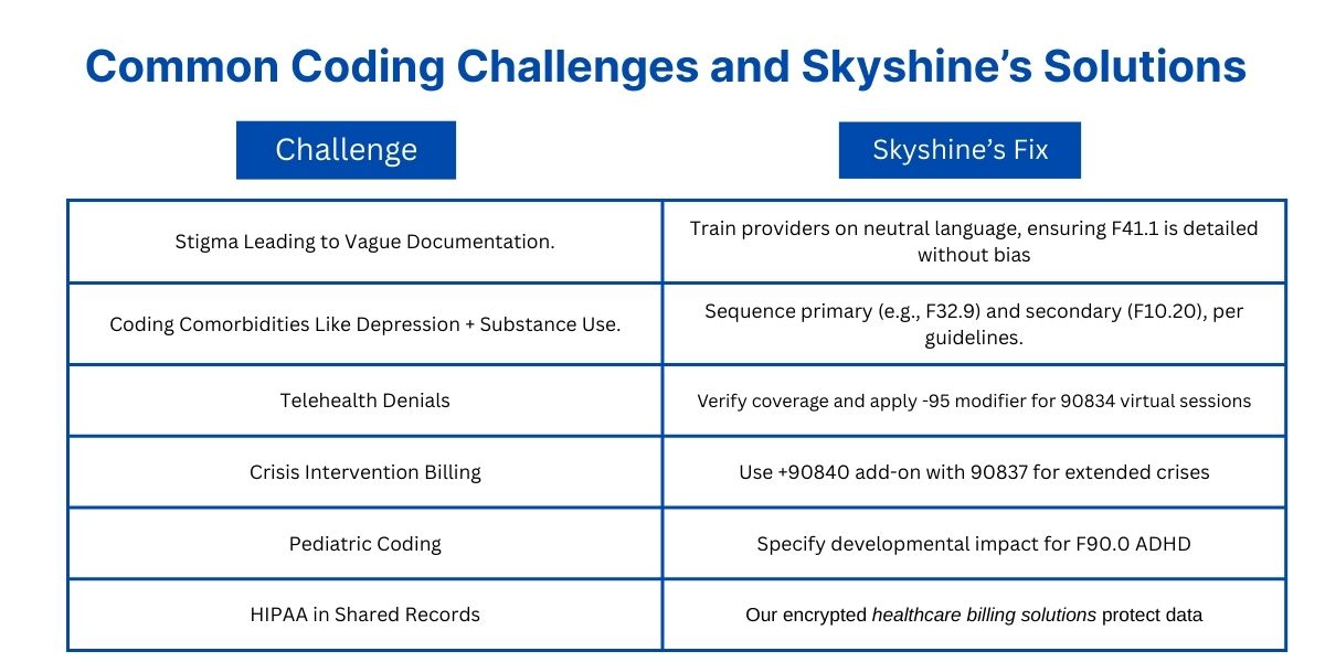 Common Coding Challenges and Skyshine’s Solutions