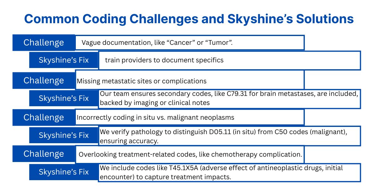 common oncology coding mistakes
