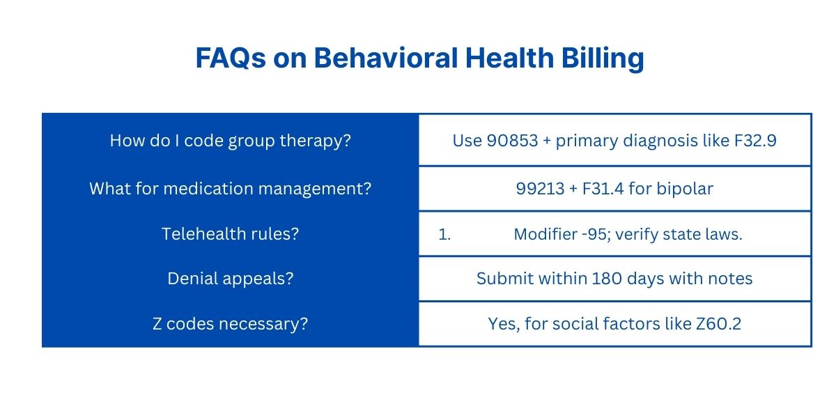 FAQs on Behavioral Health Billing
