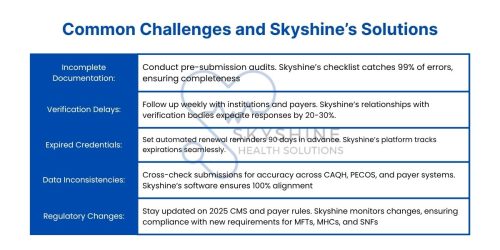 Skyshine Advantage